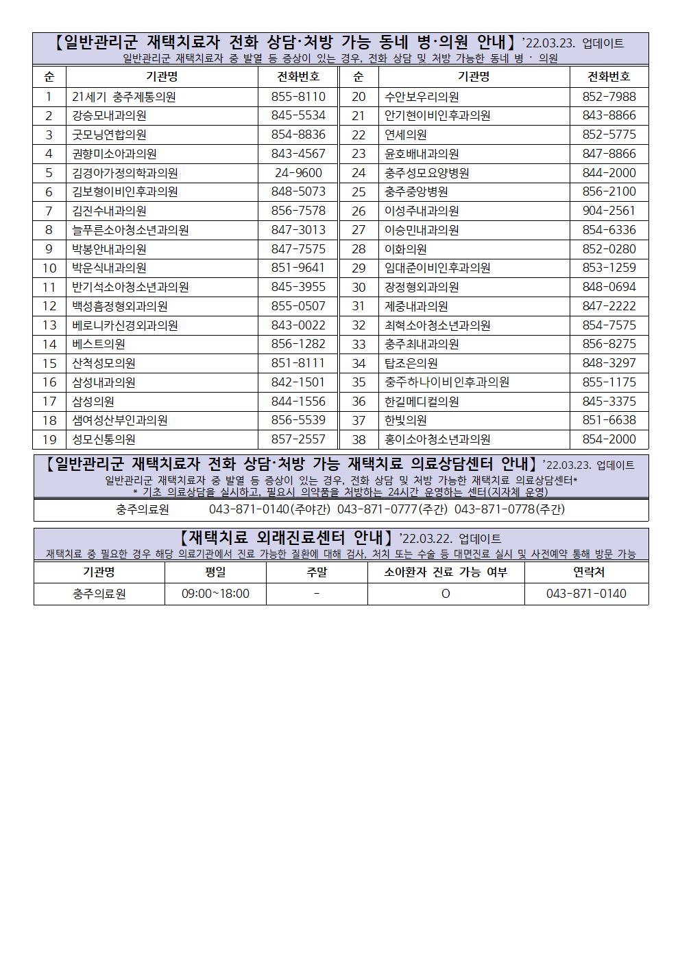 코로나19 관련 충주시 의료기관002