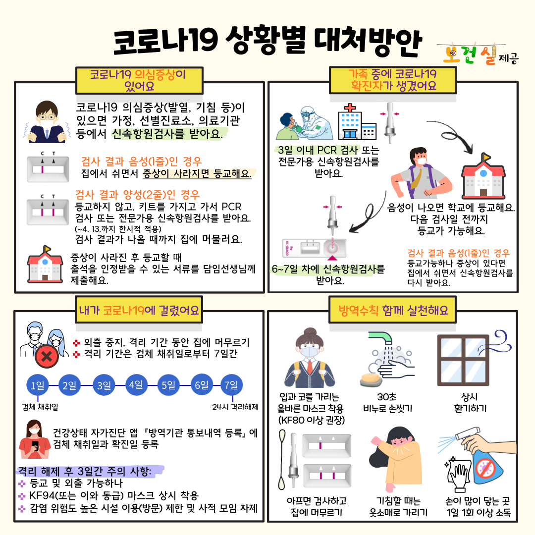 코로나19 상황별 대처방안