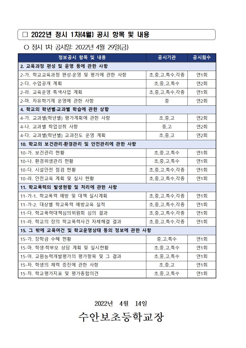 2022. 정시 1차(4월) 정보공시 안내문002